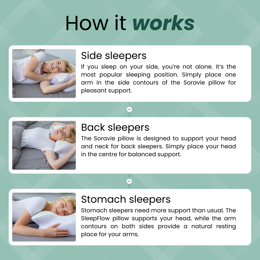SleepFlow - Premium Pillow for Pain Relief