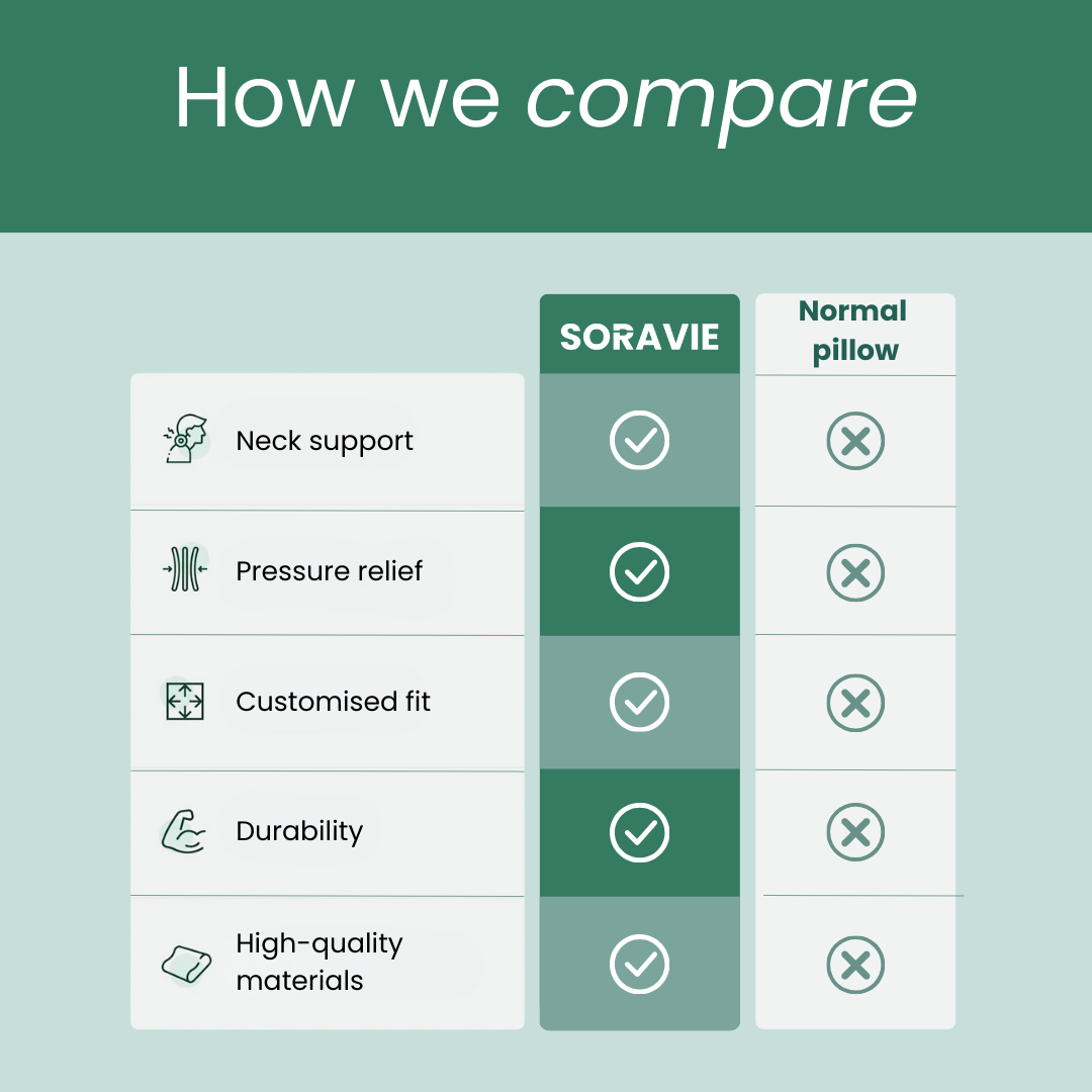 SleepFlow - Premium Pillow for Pain Relief